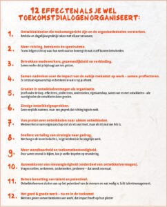Overzicht van 12 effecten van toekomstdialogen in organisaties: toekomstgerichte ontwikkeldoelen, meer richting en speelruimte, betrokkenheid, eigenaarschap, groei in ontwikkelvermogen, zinnige ontwikkelgesprekken, samen ontwikkelen, snellere vertaling van strategie naar gedrag, wendbaarheid, nieuwsgierigheid, talentbenutting en goed werk nu en in de toekomst.