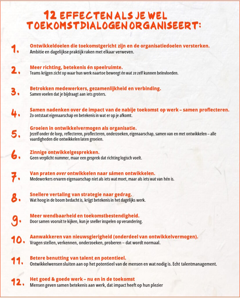Overzicht van 12 effecten van toekomstdialogen in organisaties: toekomstgerichte ontwikkeldoelen, meer richting en speelruimte, betrokkenheid, eigenaarschap, groei in ontwikkelvermogen, zinnige ontwikkelgesprekken, samen ontwikkelen, snellere vertaling van strategie naar gedrag, wendbaarheid, nieuwsgierigheid, talentbenutting en goed werk nu en in de toekomst.