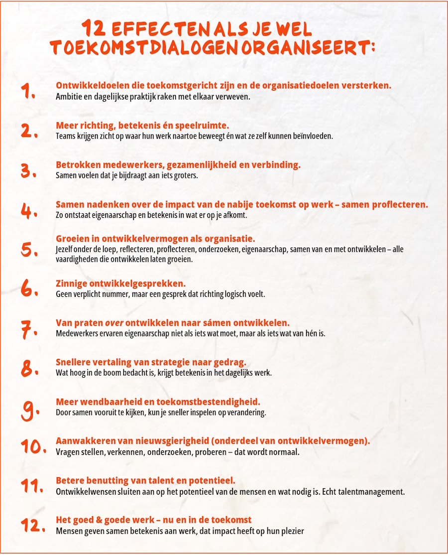 Overzicht van 12 effecten van toekomstdialogen in organisaties: toekomstgerichte ontwikkeldoelen, meer richting en speelruimte, betrokkenheid, eigenaarschap, groei in ontwikkelvermogen, zinnige ontwikkelgesprekken, samen ontwikkelen, snellere vertaling van strategie naar gedrag, wendbaarheid, nieuwsgierigheid, talentbenutting en goed werk nu en in de toekomst.